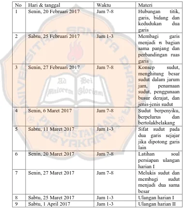 Tabel 4.2 Jadwal Pelaksanaan Uji Coba Terbatas 
