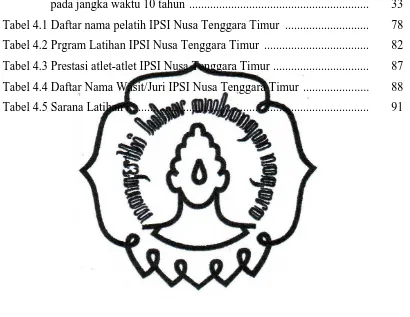 Tabel 4.1 Daftar nama pelatih IPSI Nusa Tenggara Timur  ............................  