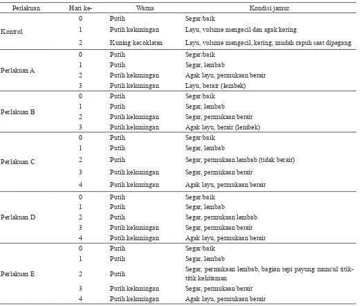 Tabel 1. Data hasil pengamatan kondisi isik jamur tiram pada setiap perlakuan