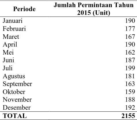 Tabel 5.6. Data Permintaan Matras Tahun 2015  