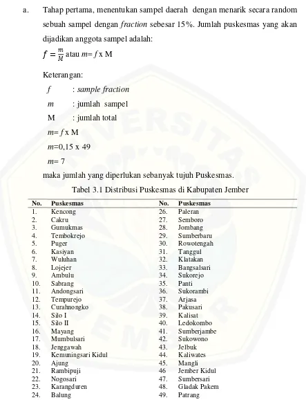 Tabel 3.1 Distribusi Puskesmas di Kabupaten Jember 