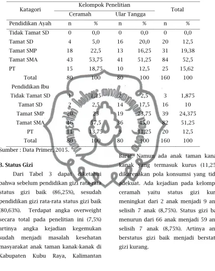 Tabel 3 