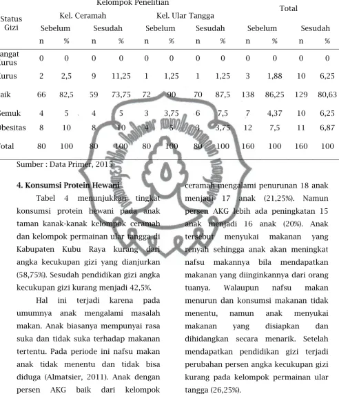 Tabel 4 