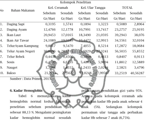 Tabel 6 