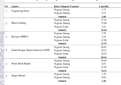 Tabel 12  Kondisi kelas penutupan vegetasi  mangrove Muara Angke tahun 1989 
