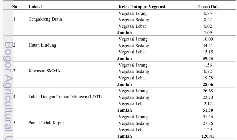 Tabel 14  Kelas penutupan vegetasi mangrove Muara Angke tahun 2006 