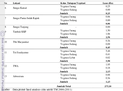 Tabel 14  Kelas penutupan vegetasi mangrove Muara Angke tahun 2006 (lanjutan) 