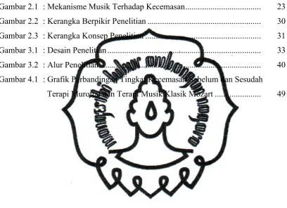 Gambar 2.1 : Mekanisme Musik Terhadap Kecemasan....................................