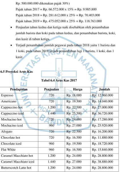 Tabel 6.4 Arus Kas 2017 