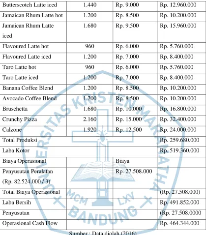 Tabel 6.5 Arus Kas Tahun 2018 