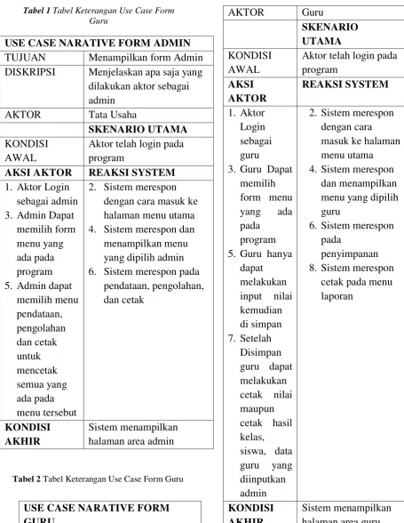 Tabel 1 Tabel Keterangan Use Case Form 