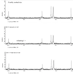 Figure 4. 13C NMR spectrum of cooked rice treated with cooling-eating  eating  eating  reheating process and coconut milk addition