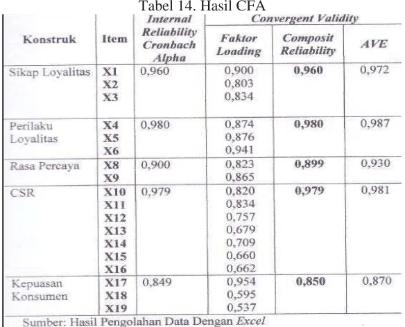 Tabel 13. Hasil pengujian variance extract  