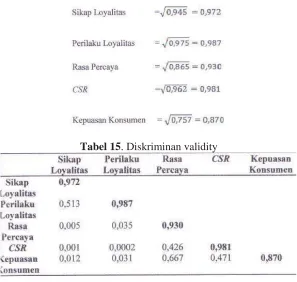 Tabel 16. Nilai-nilai CR (critical ratio) dan p value 