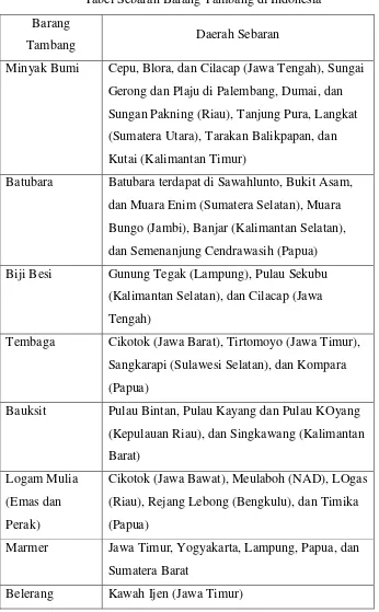 Tabel Sebaran Barang Tambang di Indonesia 