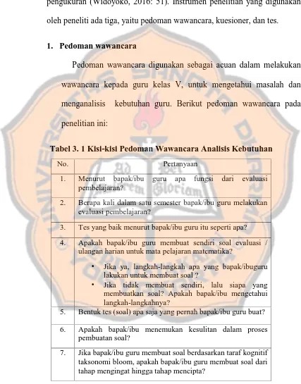 Tabel 3. 1 Kisi-kisi Pedoman Wawancara Analisis Kebutuhan