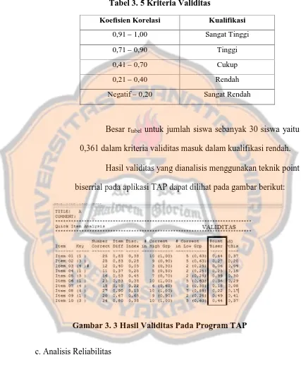 Tabel 3. 5 Kriteria Validitas