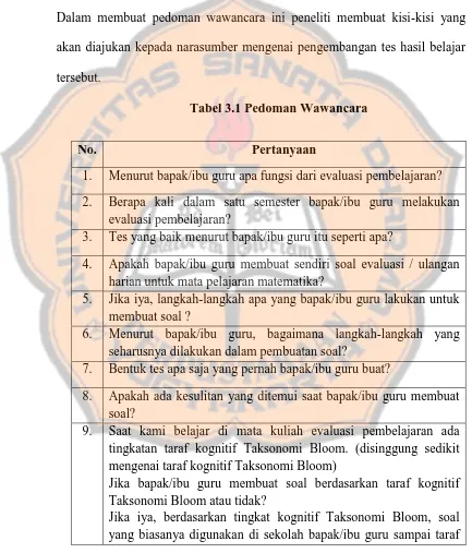 Tabel 3.1 Pedoman Wawancara 