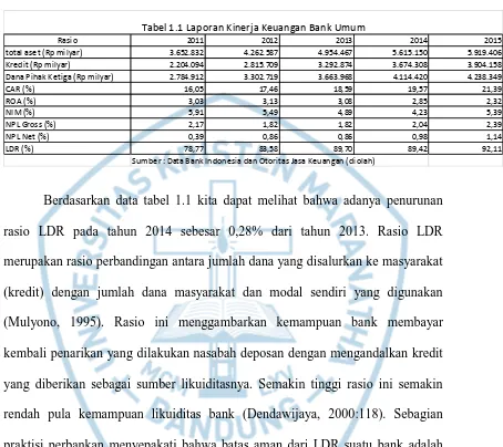 Tabel 1.1 Laporan Kinerja Keuangan Bank Umum