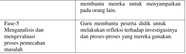 Gambar 1.  Model Spiral Dari Kemmis Dan Mc. Taggart 