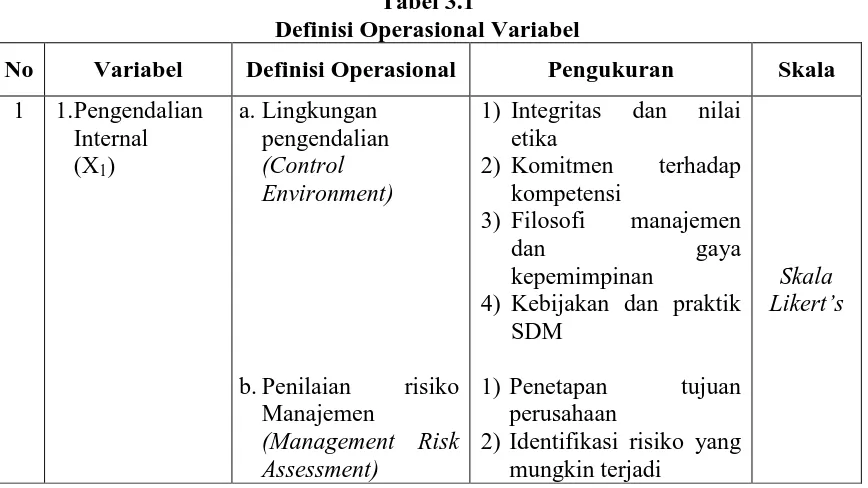 Tabel 3.1 Definisi Operasional Variabel 