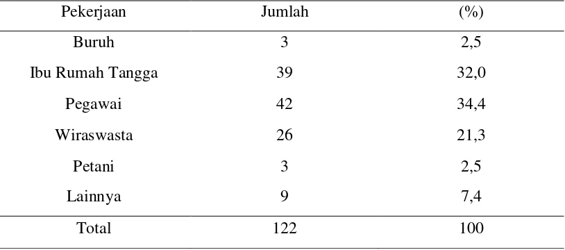 Tabel 5.3. Distribusi penderita rinosinusitis tipe dentogen berdasarkan suku  
