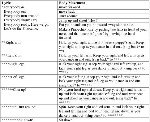Table 2 Lyric and Body Movement of Pinocchio Song 
