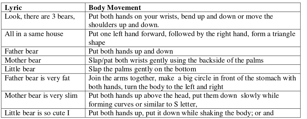 Table 3 Lyric and Body Movement of Three Bears Song 