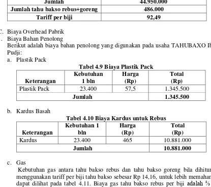 Tabel 4.9 Biaya Plastik Pack 