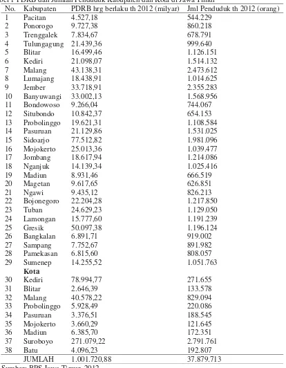 Tabel 1 PDRB dan Jumlah Penduduk Kabupaten dan Kota di Jawa Timur 