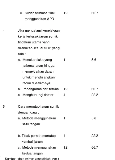 Tabel 4.11 