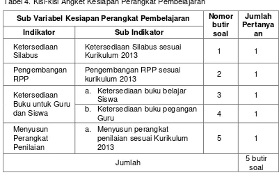 Tabel 5. Kisi-kisi Angket Pelaksanaan Proses Belajar Mengajar 