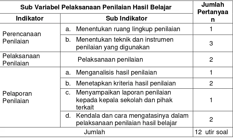 Tabel 8. Kisi-kisi Wawancara Pelaksanaan Proses Belajar Mengajar 