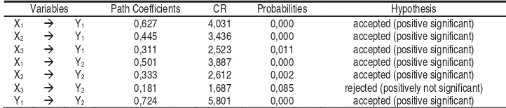 Table 10: Causality Test Results 