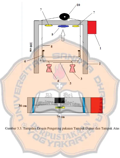 Gambar 3.3. Tampilan Desain Pengering pakaian Tampak Depan dan Tampak Atas 