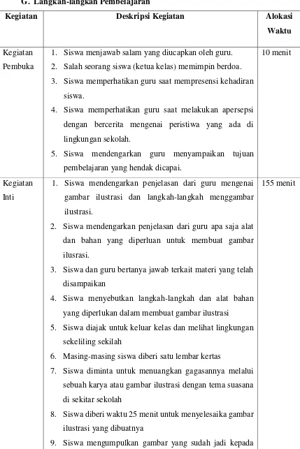 gambar ilustrasi dan langkah-langkah menggambar 