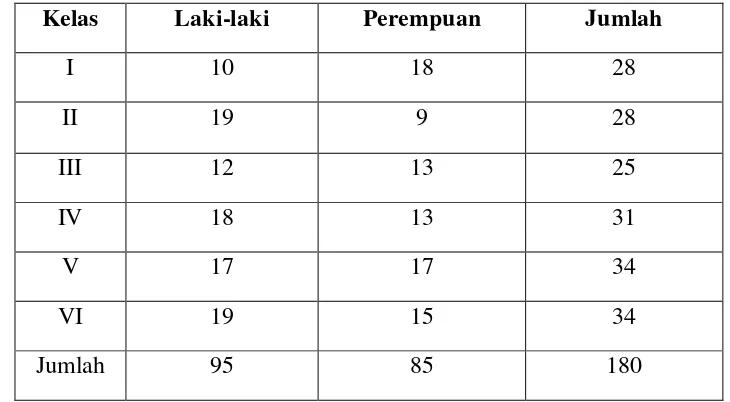 Tabel 1. Kondisi fisik bangunan di SD Negeri Kepek. 