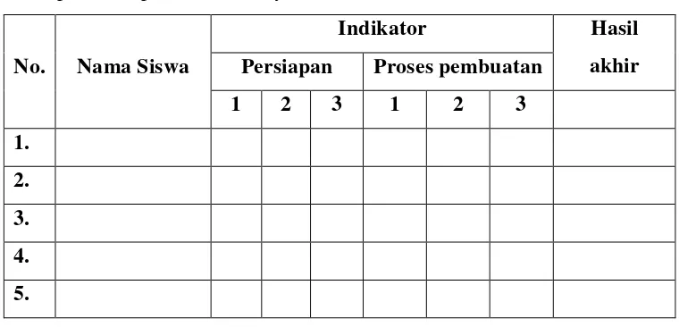 Tabel penilaian produk/hasil anyaman 