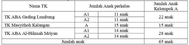 Tabel 6. Jumlah anak TK ABA Gading Lumbung, TK Masyithoh Kalangan dan  TK ABA Al-Hikmah Mriyan 