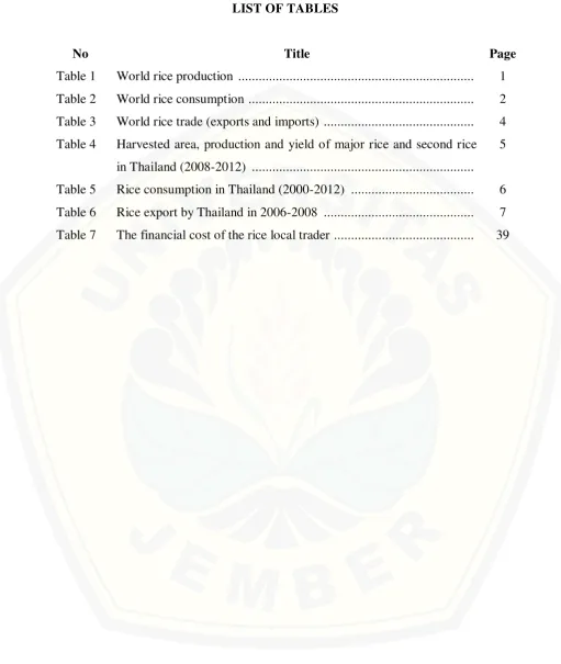 Table 1 World rice production  ....................................................................