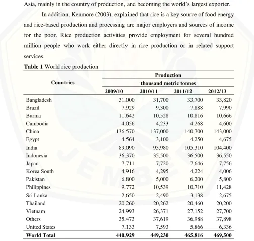 Table 1 World rice production  