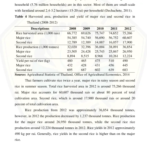 Table 4 Harvested area, production and yield of major rice and second rice in 