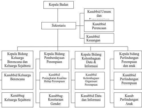 Gambar 2.1 berikut ini. 