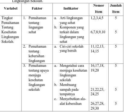 Tabel 1. Kisi-Kisi Instrumen Tingkat Pemahaman Siswa Kelas IV dan V SD Negeri Kembang Malang, Panjatan, Kulon Progo Tentang Kesehatan Lingkungan Sekolah