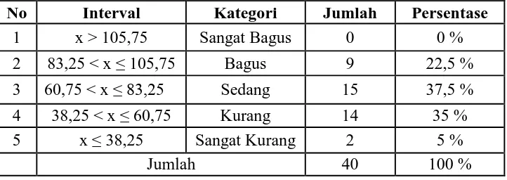 Tabel 5. Tingkat Pemahaman Tentang Kebersihan Sekolah pada Siswa Kelas IV dan V SD Negeri Kembang Malang, Panjatan Kulon Progo (Faktor 2) 