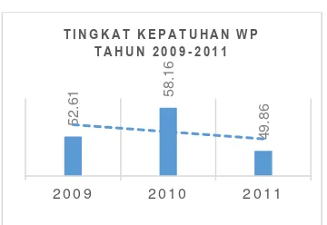 Gambar 2: Tax Ratio 
