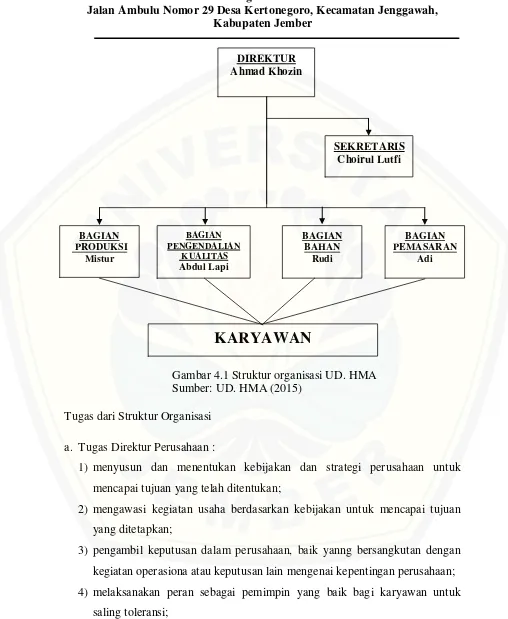 Gambar 4.1 Struktur organisasi UD. HMA  