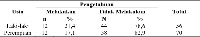 Tabel 11. Distribusi Jawaban Hasil Uji Perilaku Berdasarkan Kelas  