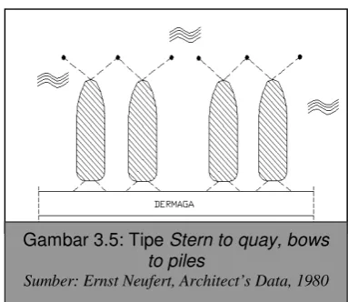 Gambar 3.7: Tipe Alongside fingers 