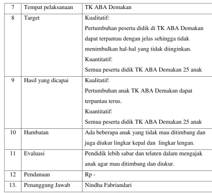 Tabel 2. Senam 